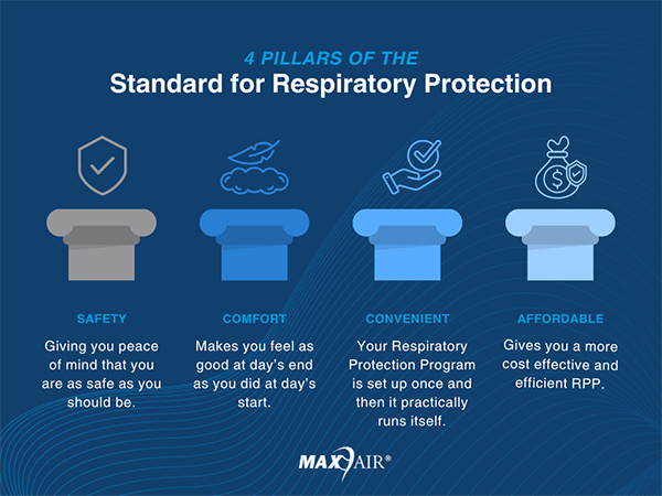 standardized respiratory protection